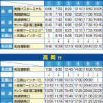 jikoku20190902