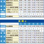 jikoku20191010