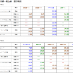 高山線