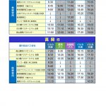 2020高山時刻表20211001_1