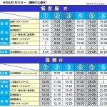 名古屋便時刻表HP用20220131jpg_1 (2)