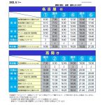 名古屋便時刻表20230901_1